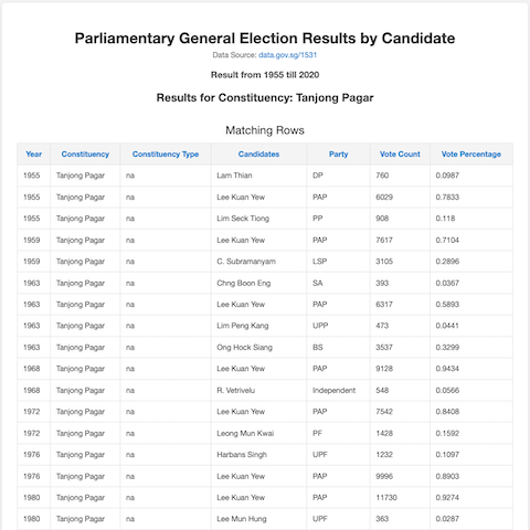 Shiok Lah Election