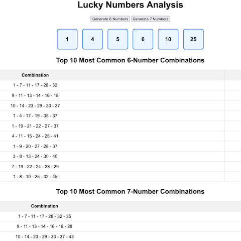 Shiok Lah Lucky Numbers